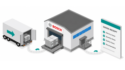 Goods Receiving (GR)